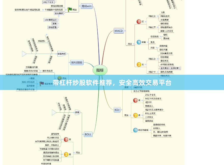 带杠杆炒股软件推荐，安全高效交易平台